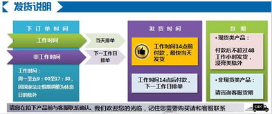 网络技术服务的现状与发展趋势
