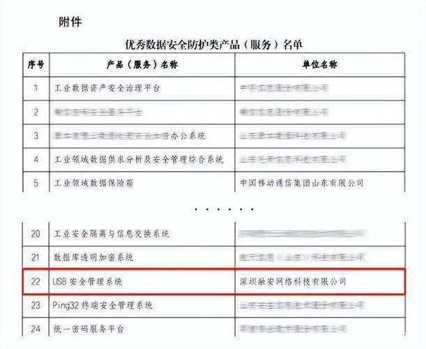 融合创新，守护边界 融安网络自主研发USB安全管理系统硬核登场